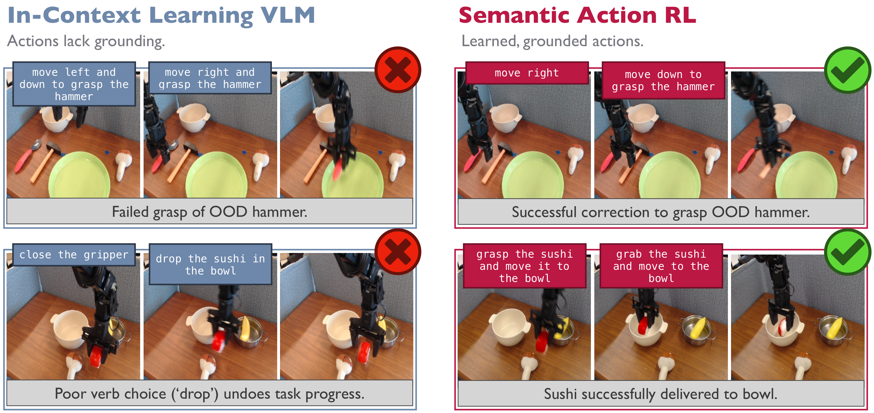 SARL vs. in-context-learning VLM.